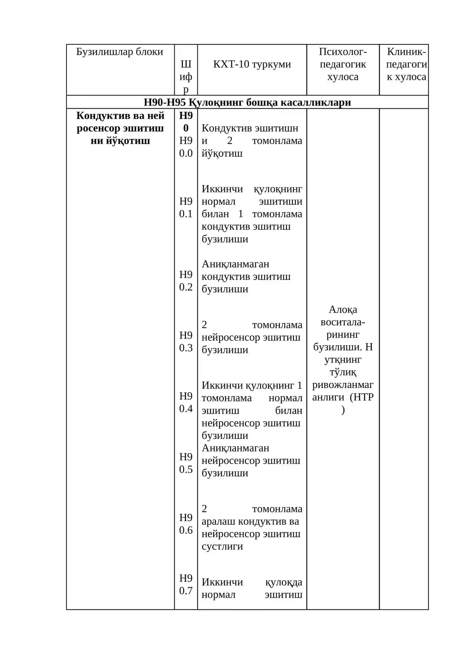 Карлик – эшитишнинг мутлақо йўқлиги 2