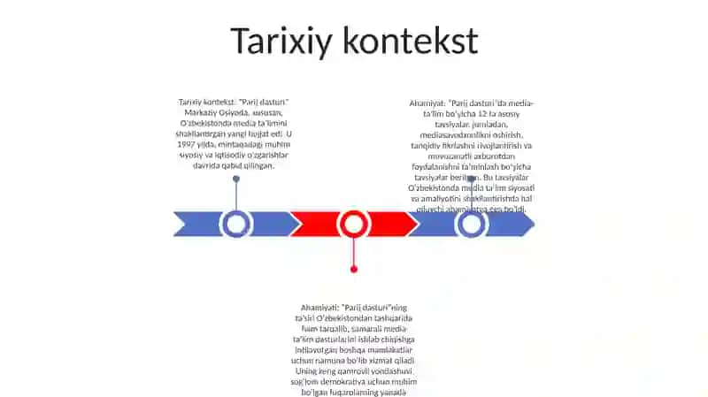 Parij Dasturi Yoki Media TaʼLim BoʻYicha 12 Ta Tavsiyaning Ahamiyati 2