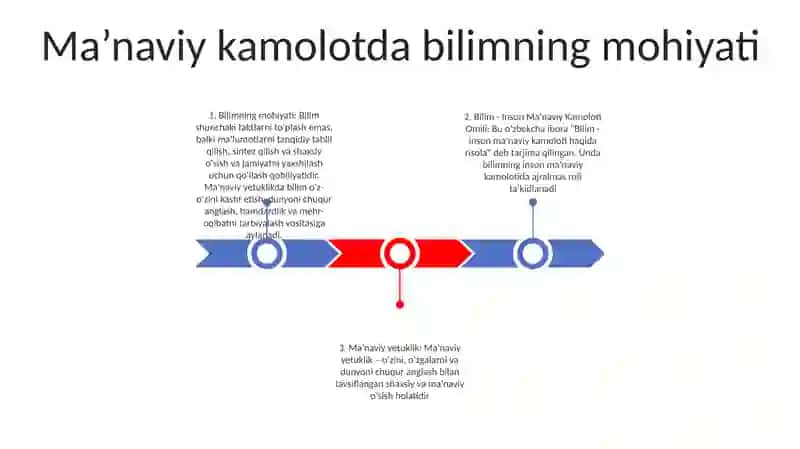 Bilim - Inson Ma'nviy Kamoloti Omili 2