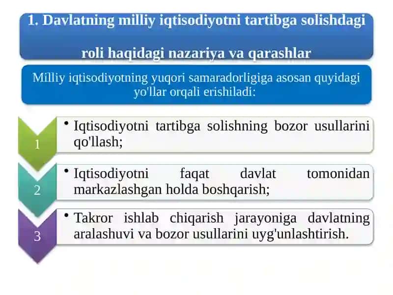 Davlatning Milliy Iqtisodiyotni Tartibga Solishdagi Roli 2