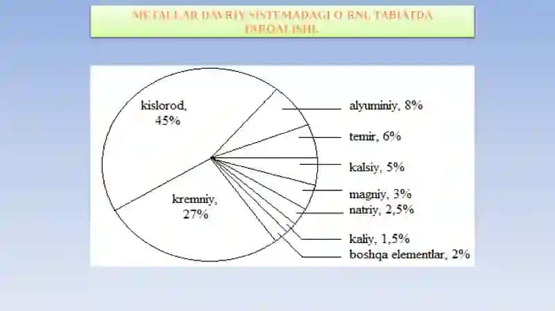 Metallvametallmaslar,ularningumumiyxossalari 2