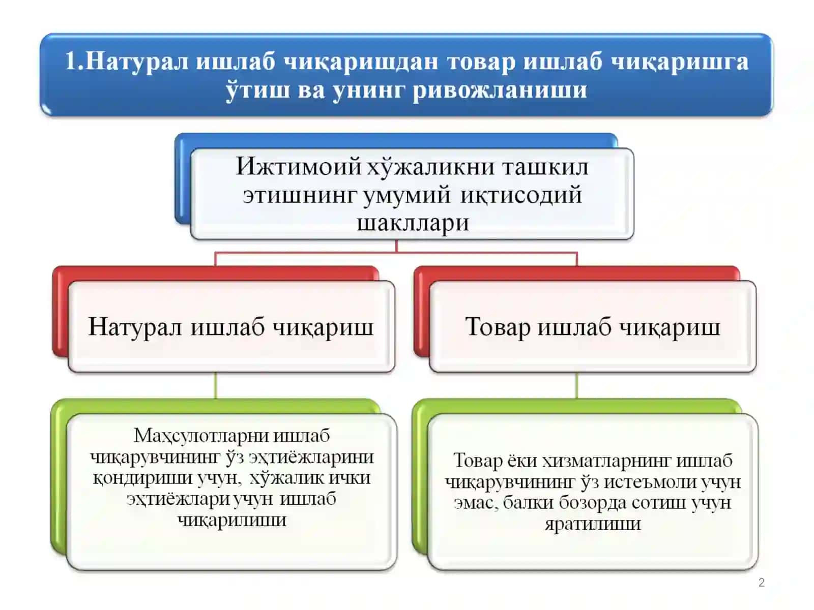 ТОВАР ИШЛАБ ЧИҚАРИШ 2