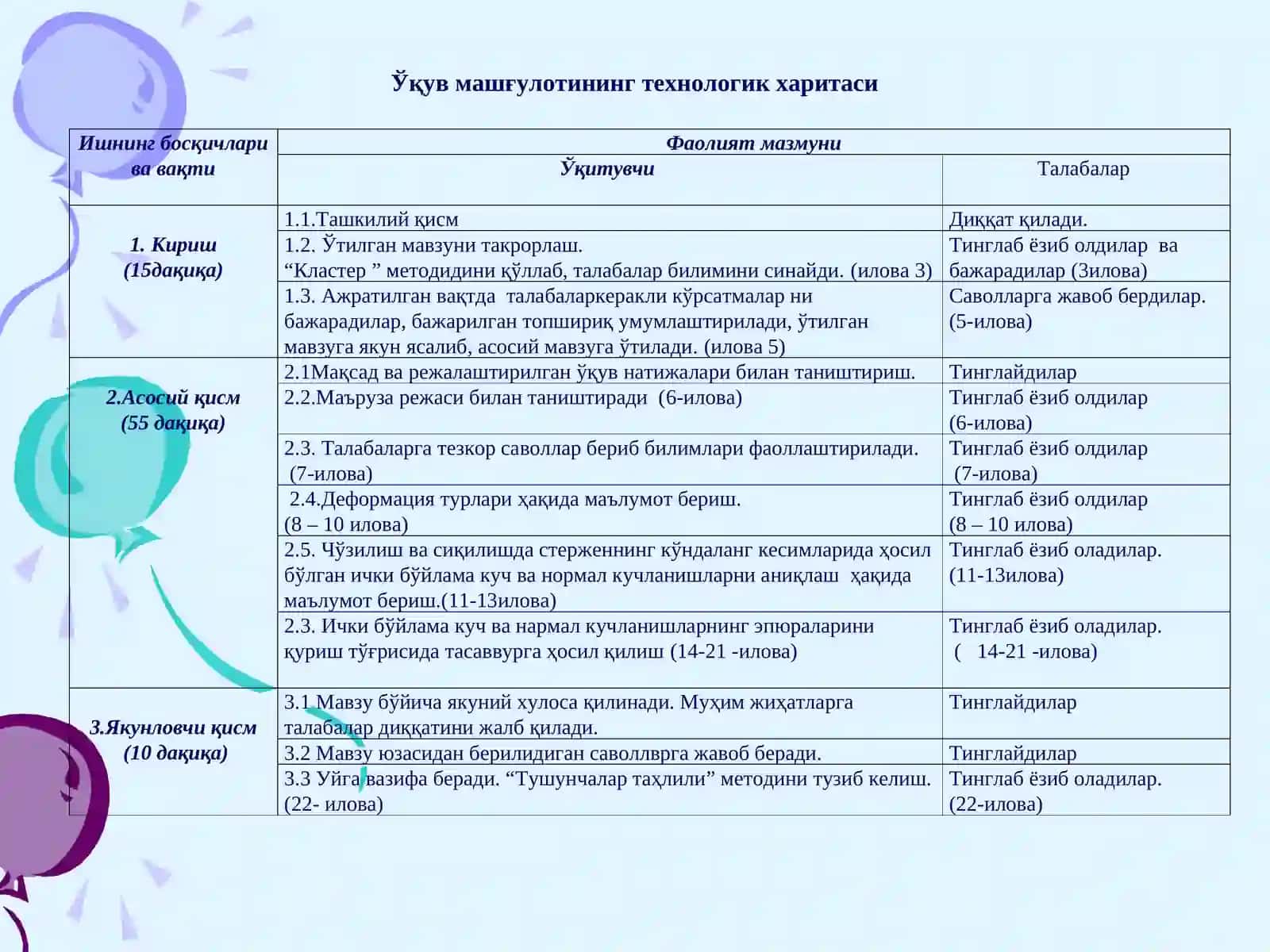 Деформация турлари.Чўзилиш ва сиқилиш деформацияси 2