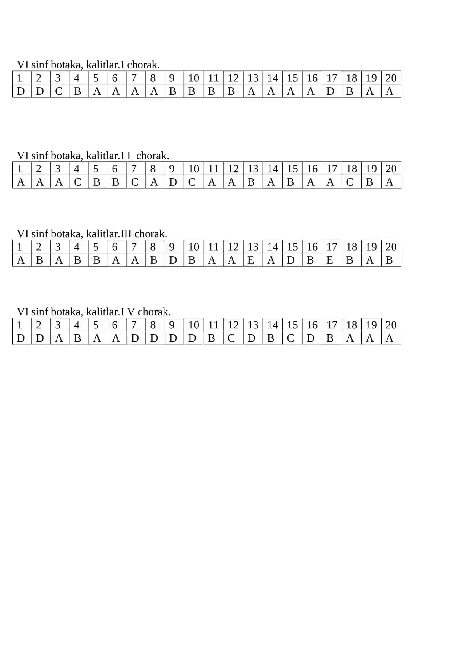 Botanika sinovi test savollari 2