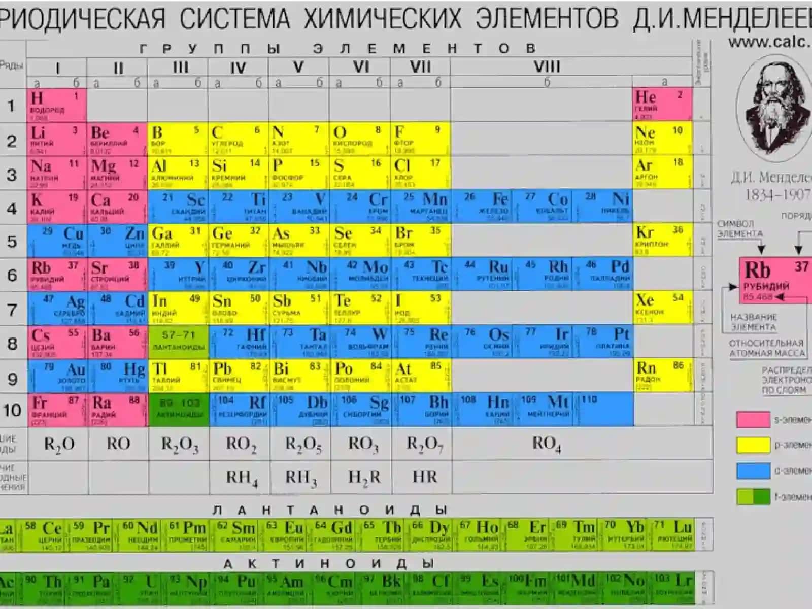 Химия d-элементов 2