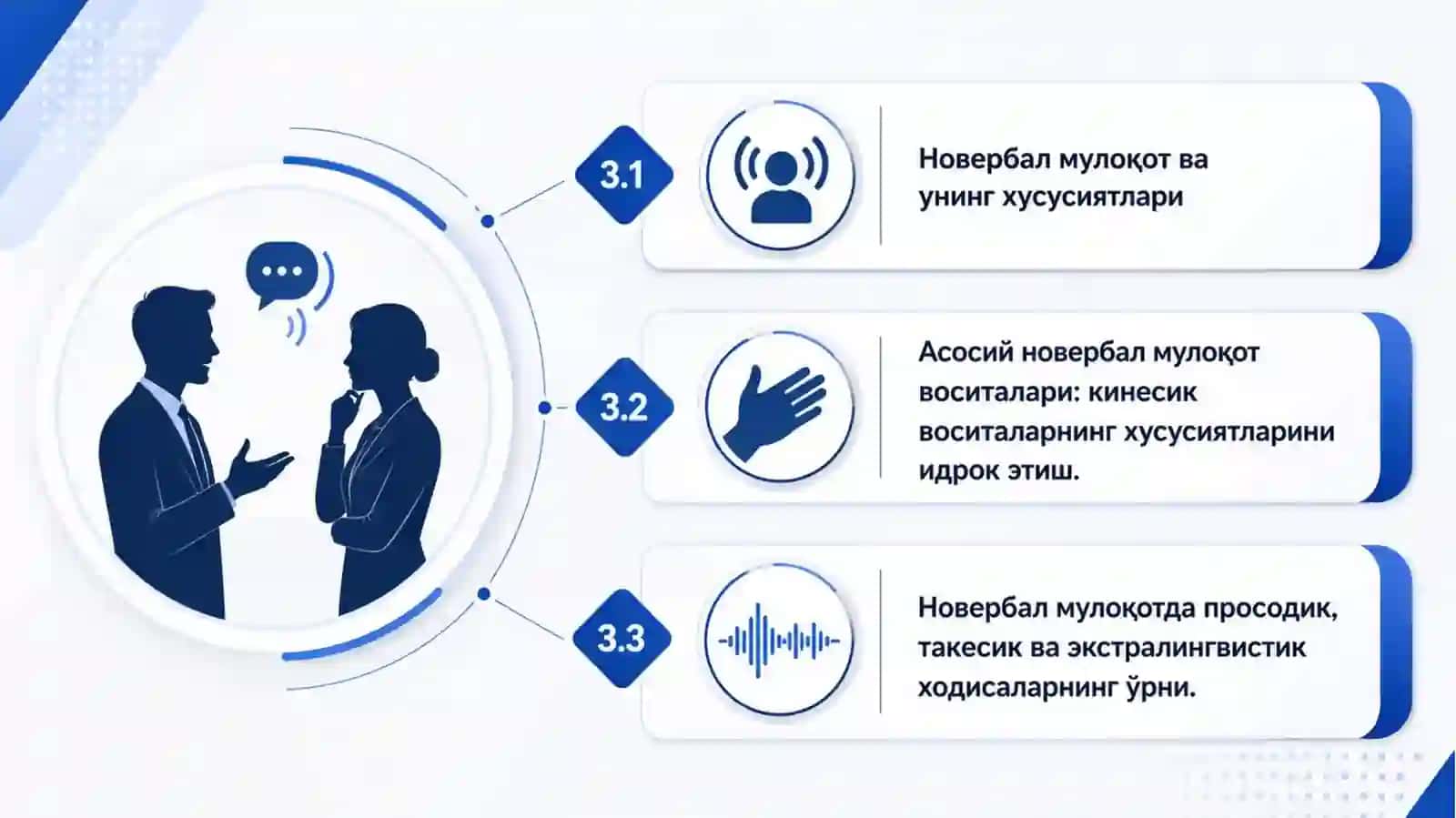 Новербал мулоқот ва унинг прокурор (терговчи) фаолиятидаги ўрни 2