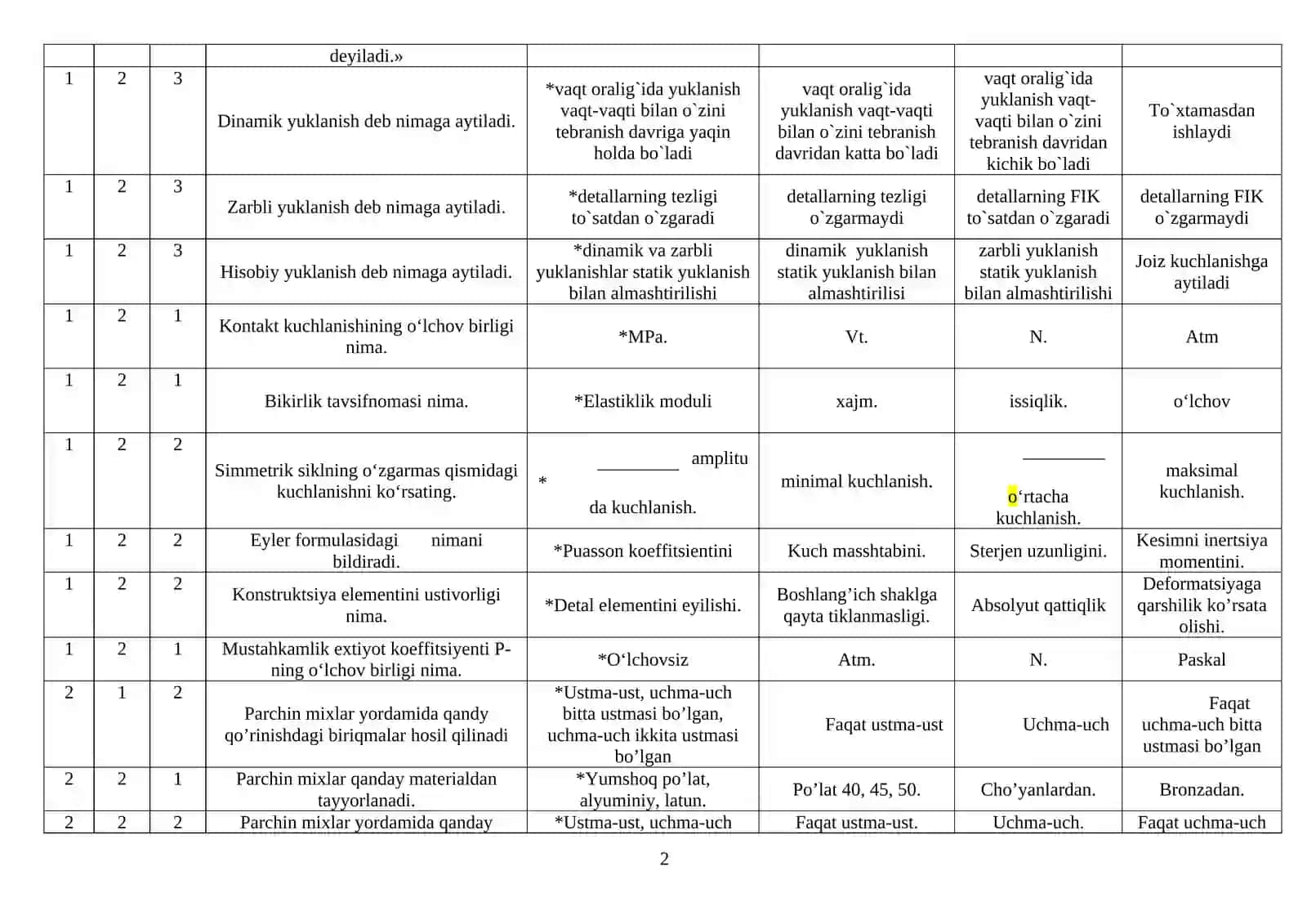 Mashina detallari testlar 2