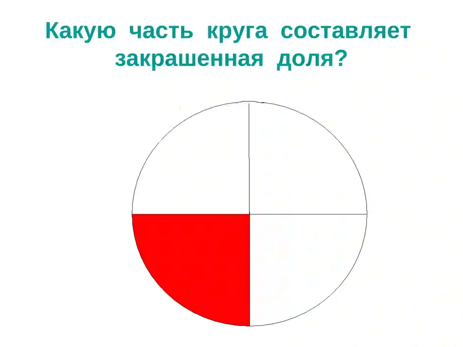 Какую часть круга составляет закрашенная доля? 2