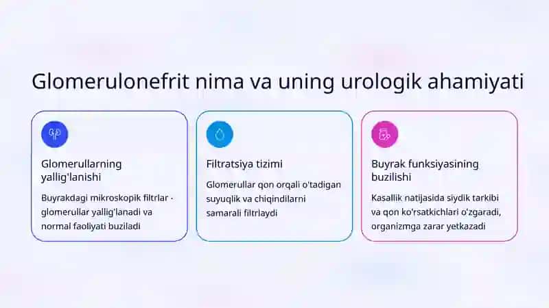 Glomerulonefritlarning Urologik Jihatlari 2