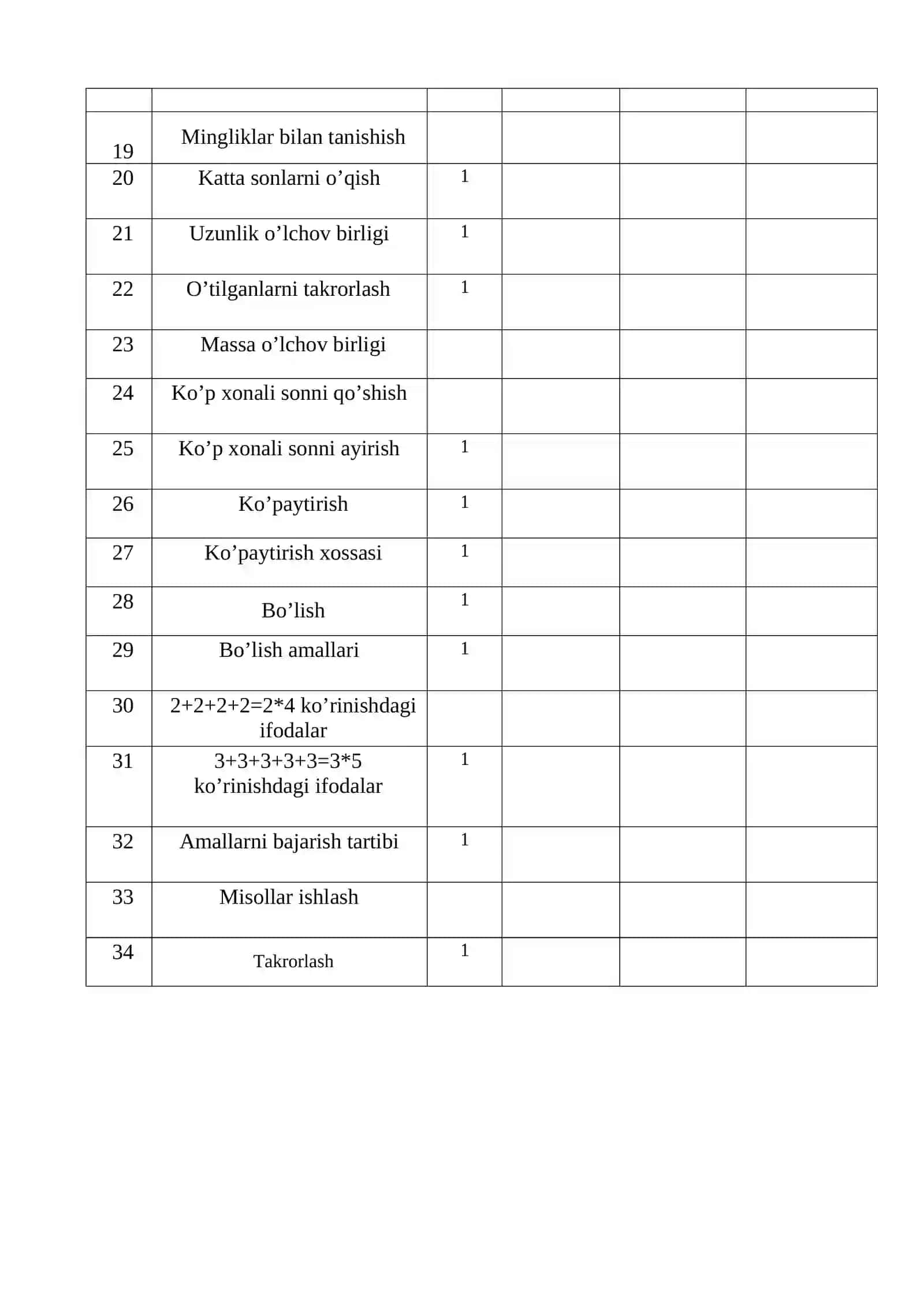 2 - sinf uchun matematika fanidan uy ta’limi yillik ish rejasi 2