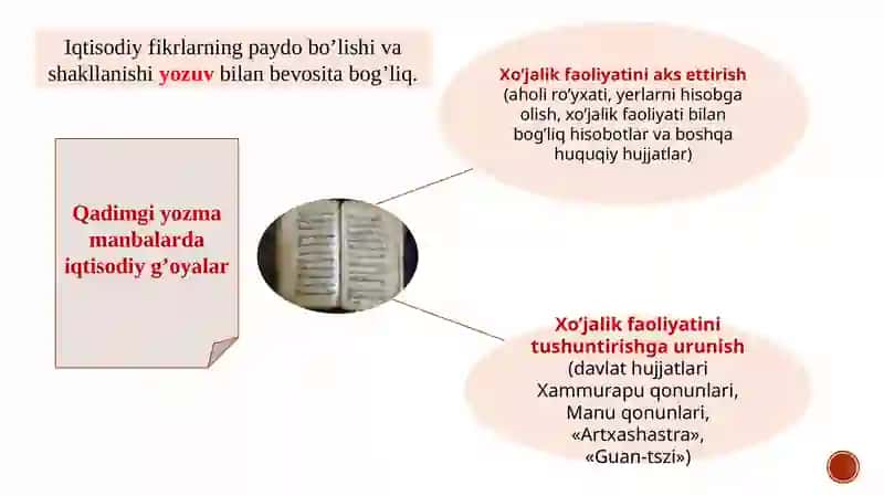 Qadimgi Dunyo Iqtisodiy Qarashlari 2