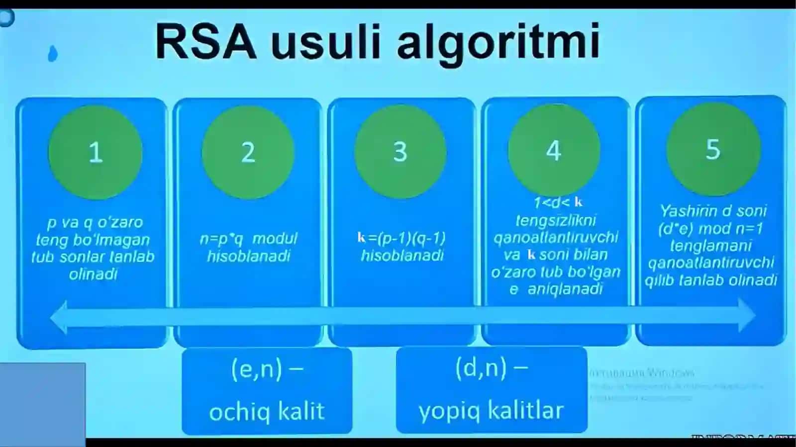 RSA algortimi 2