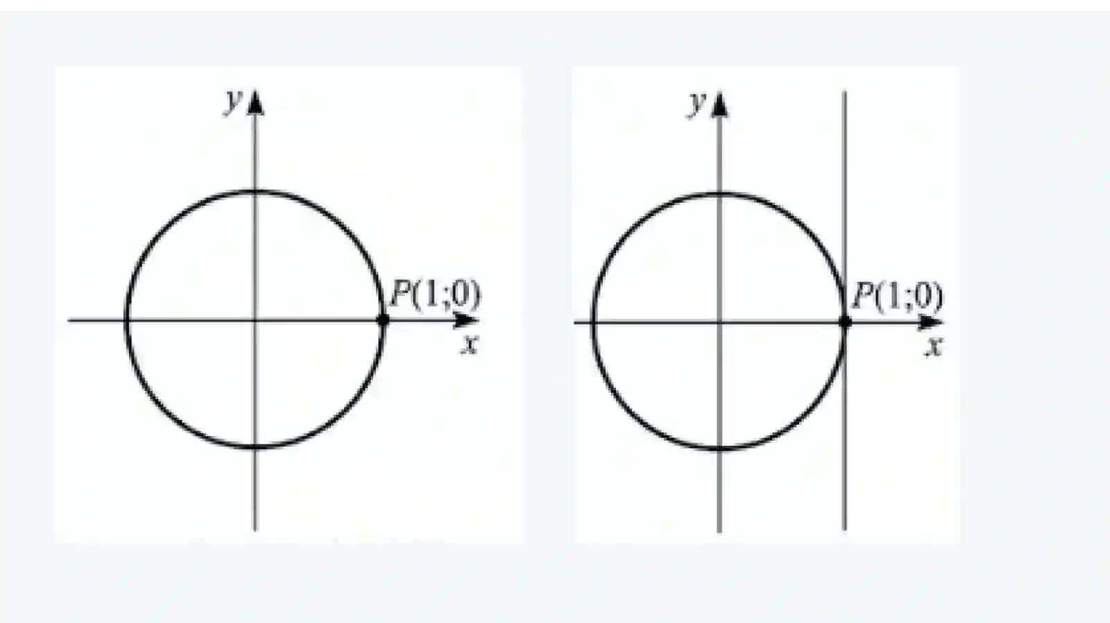 Trigonometriyaga kirish 2