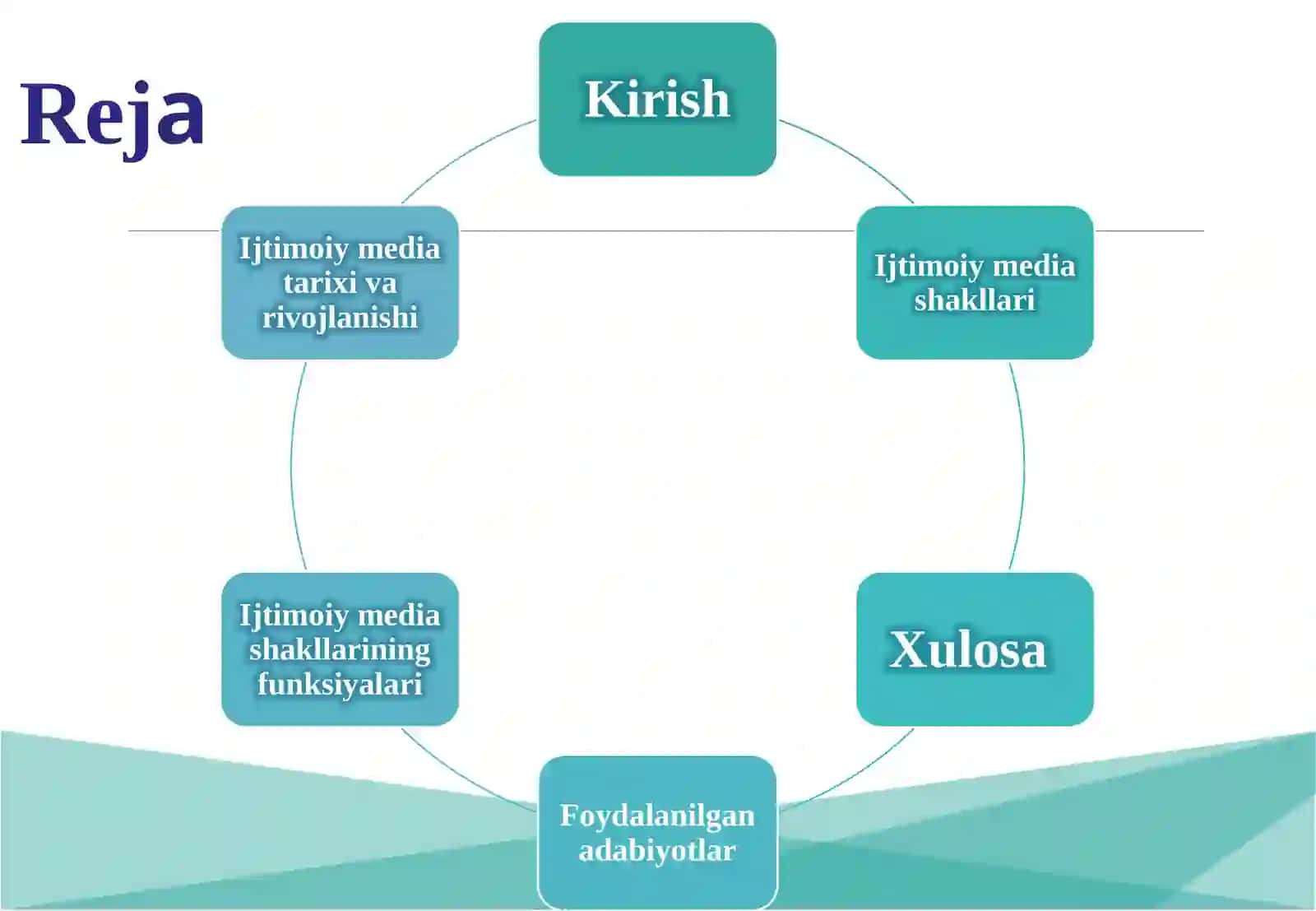 IJTIMOIY MEDIA SHAKLLARI 2
