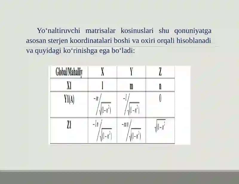 Sof burilish burchagi 2
