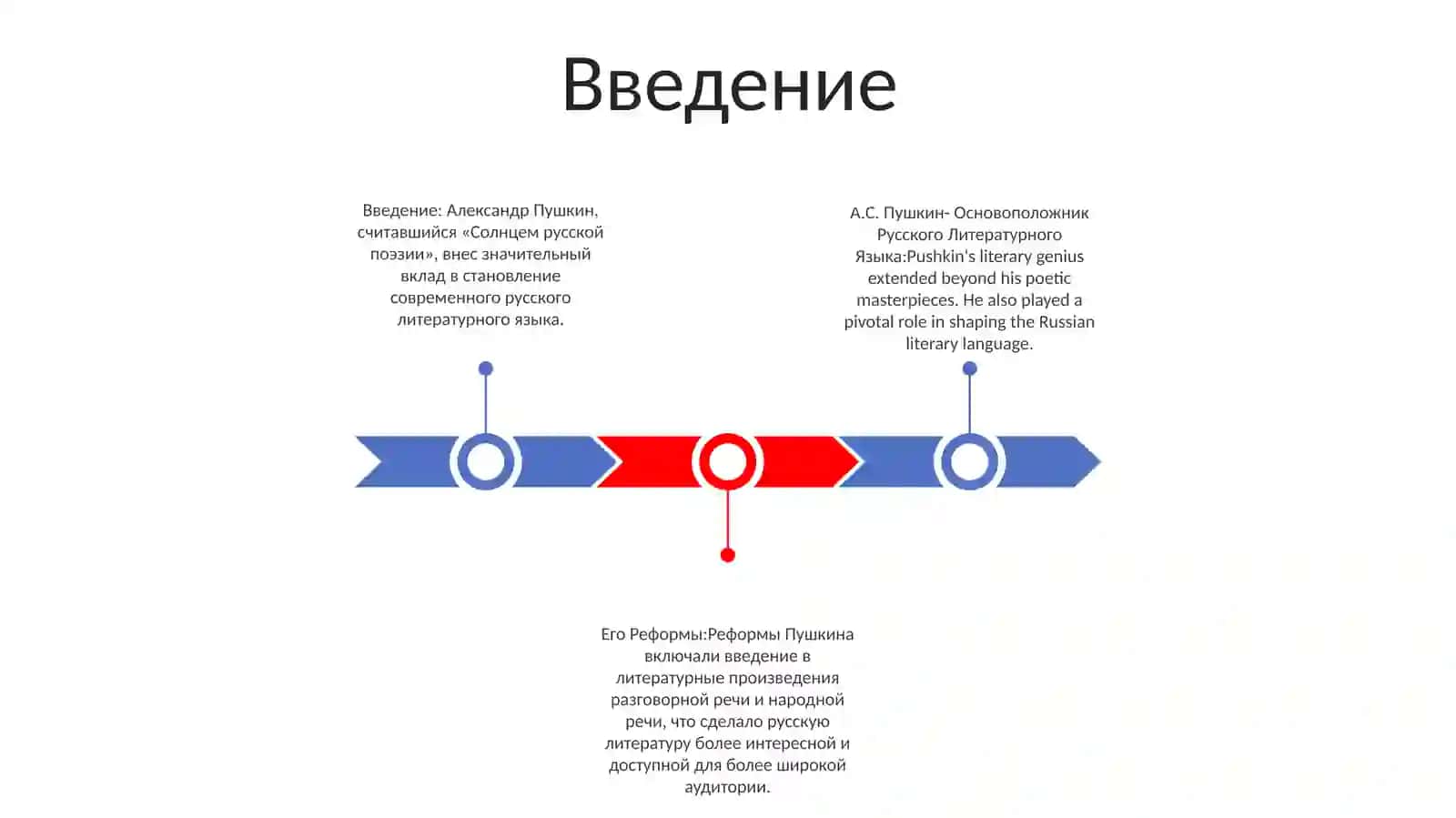 А.С. Пушкин- Основоположник Русского Литературного Языка 2