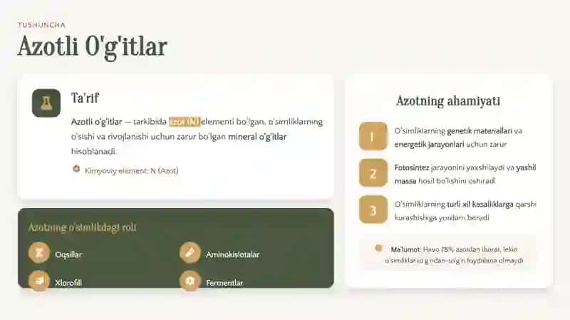 Azotli O'g'itlar 2
