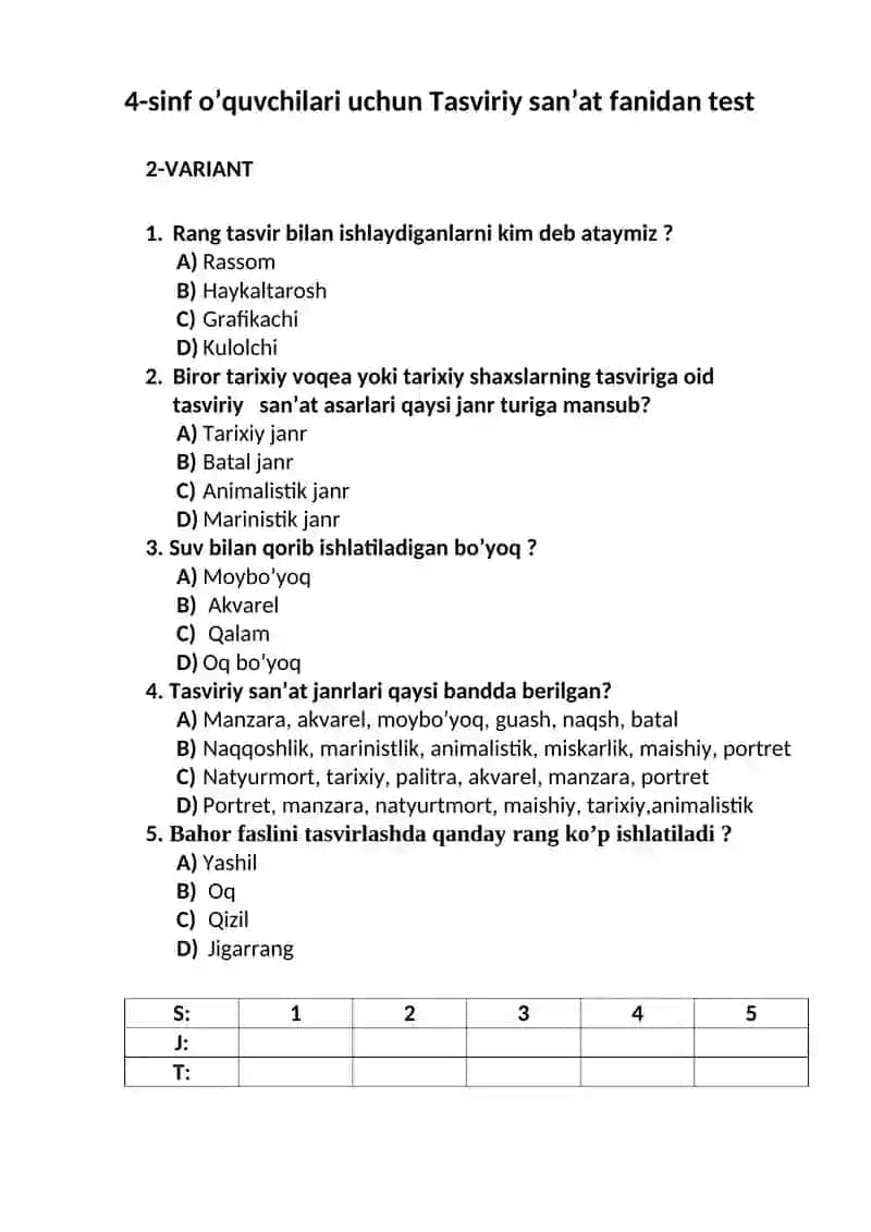 4-sinf o’quvchilari uchun Tasviriy san’at fanidan test 2