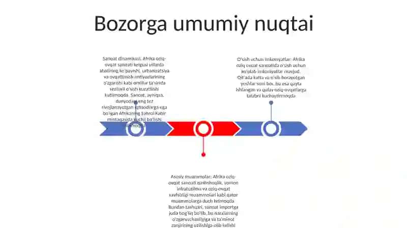 Afrika Oziq Ovqat Sanoati 2