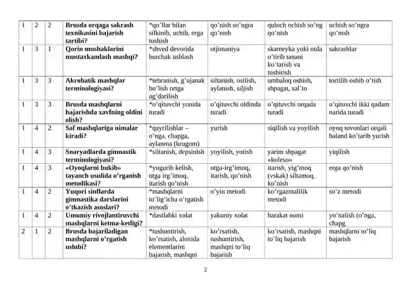Gimnastika va uni o’qitish metodikasi - 2-kurslar uchun test savollari va javoblari 2