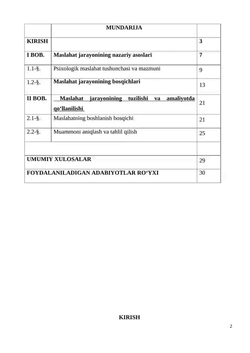 Maslahat harayonining tuzilishi 2