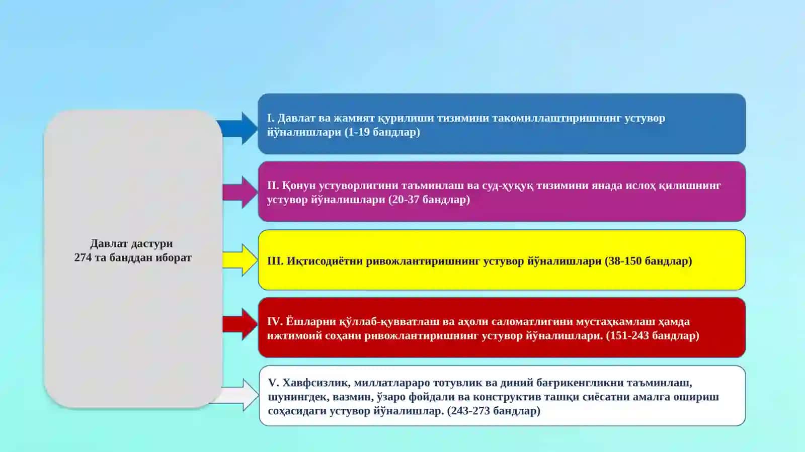 ДАВЛАТ ДАСТУРИ 2
