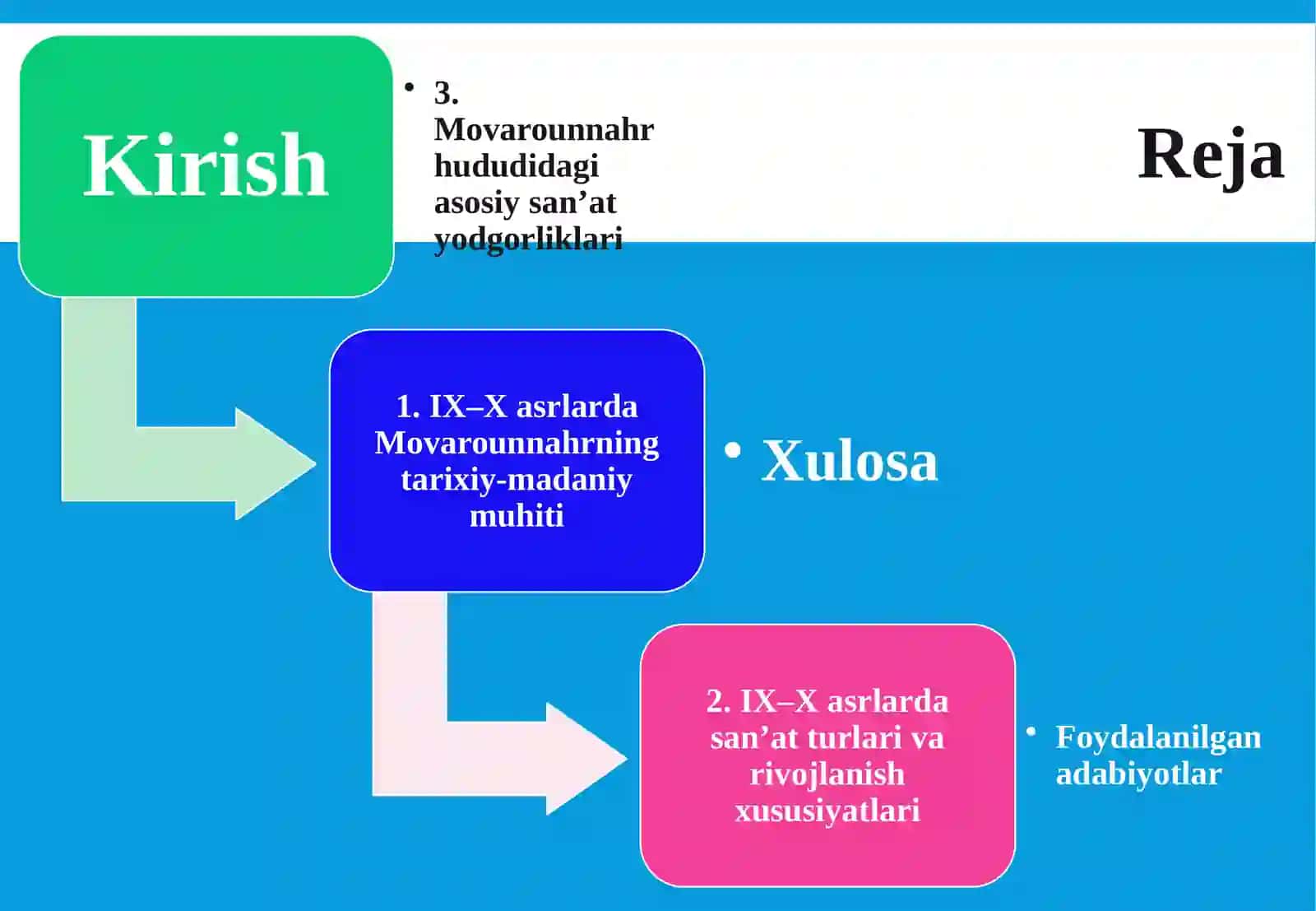 IX–Xasrlar Movarounnahr san’ati 2