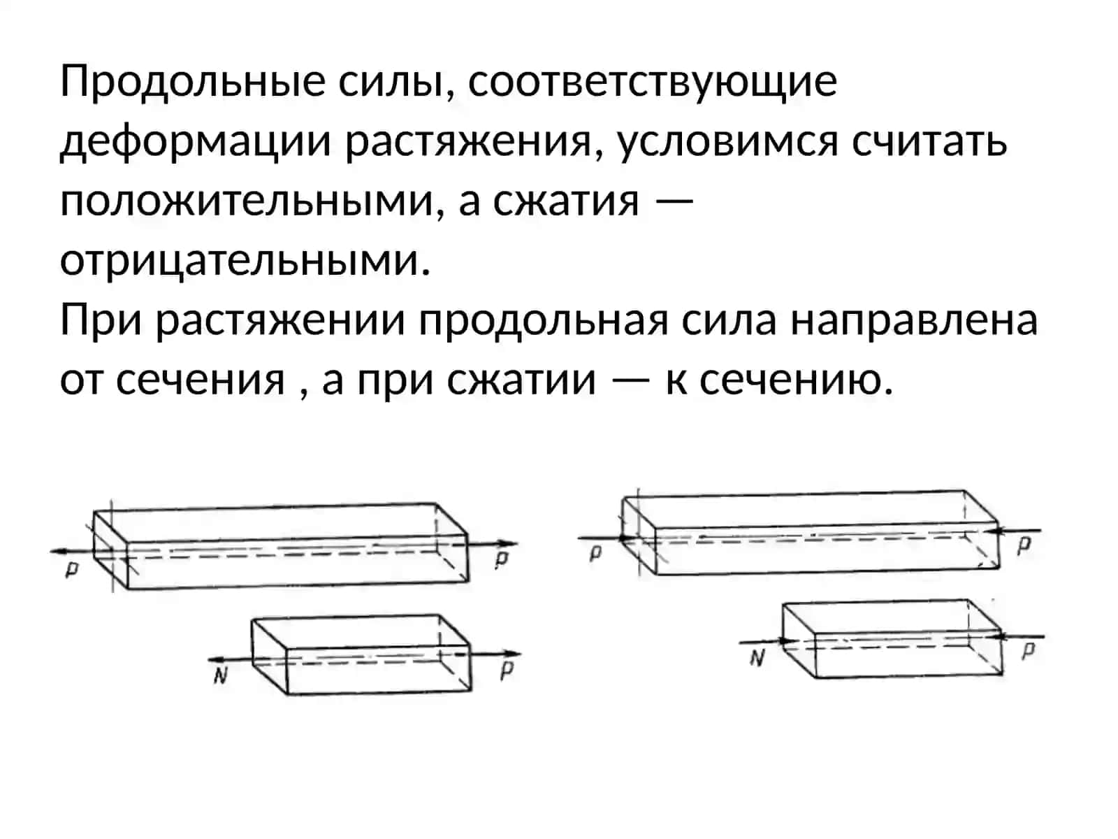 РАСТЯЖЕНИЕ И СЖАТИЕ 2