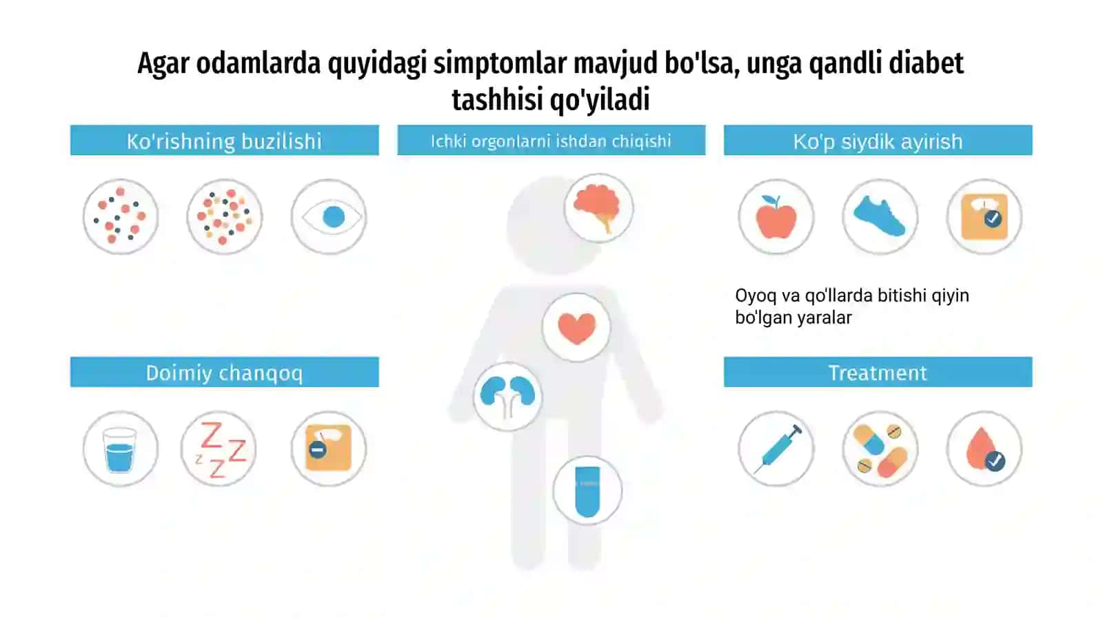 Qandli diabetda moddalar almashinuvi 2