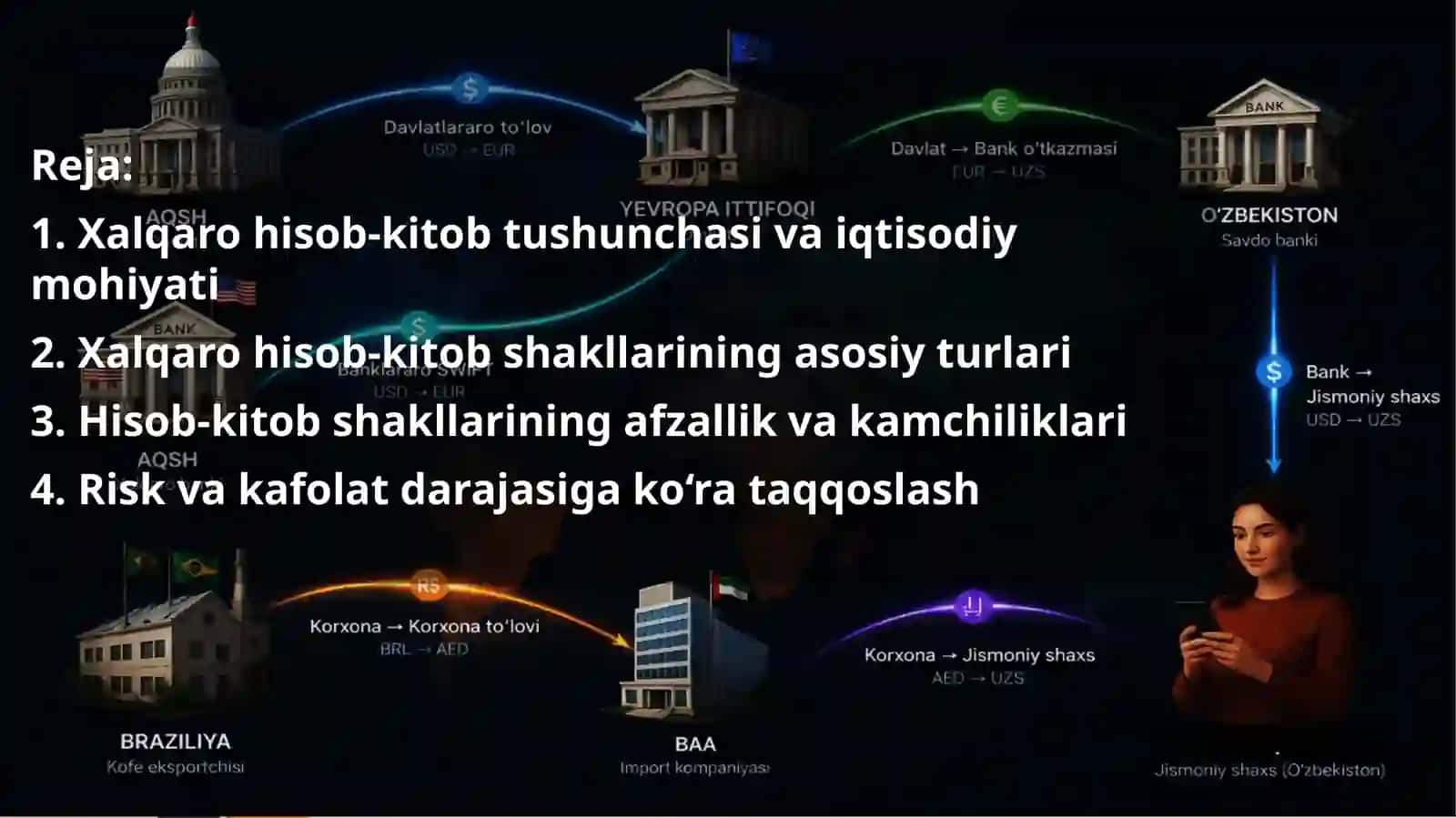 Xalqaro hisob-kitob shakllari va ularning qiyosiy tavsifi 2