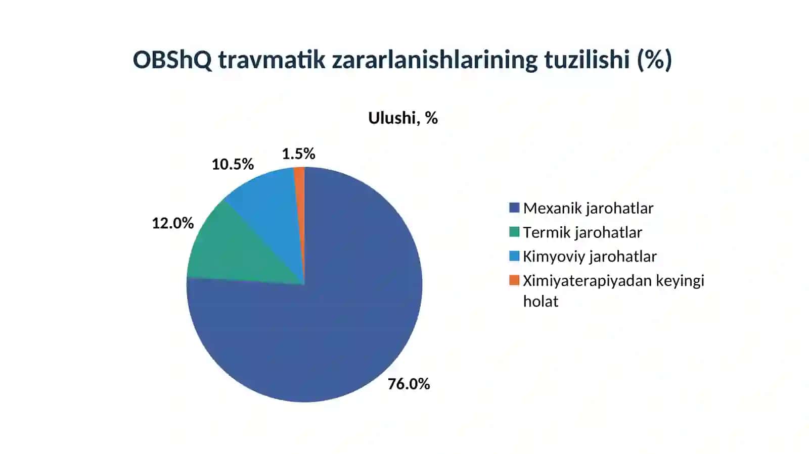 Og'iz bo'shlig'i shilliq qavati kasalliklari 2