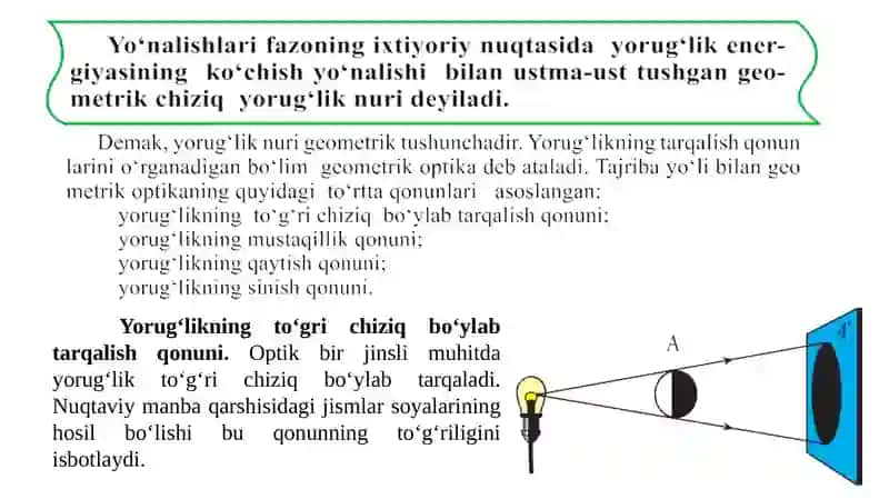 Yorug‘likning qаytish vа sinish qоnunlаri, to'la qaytish 2