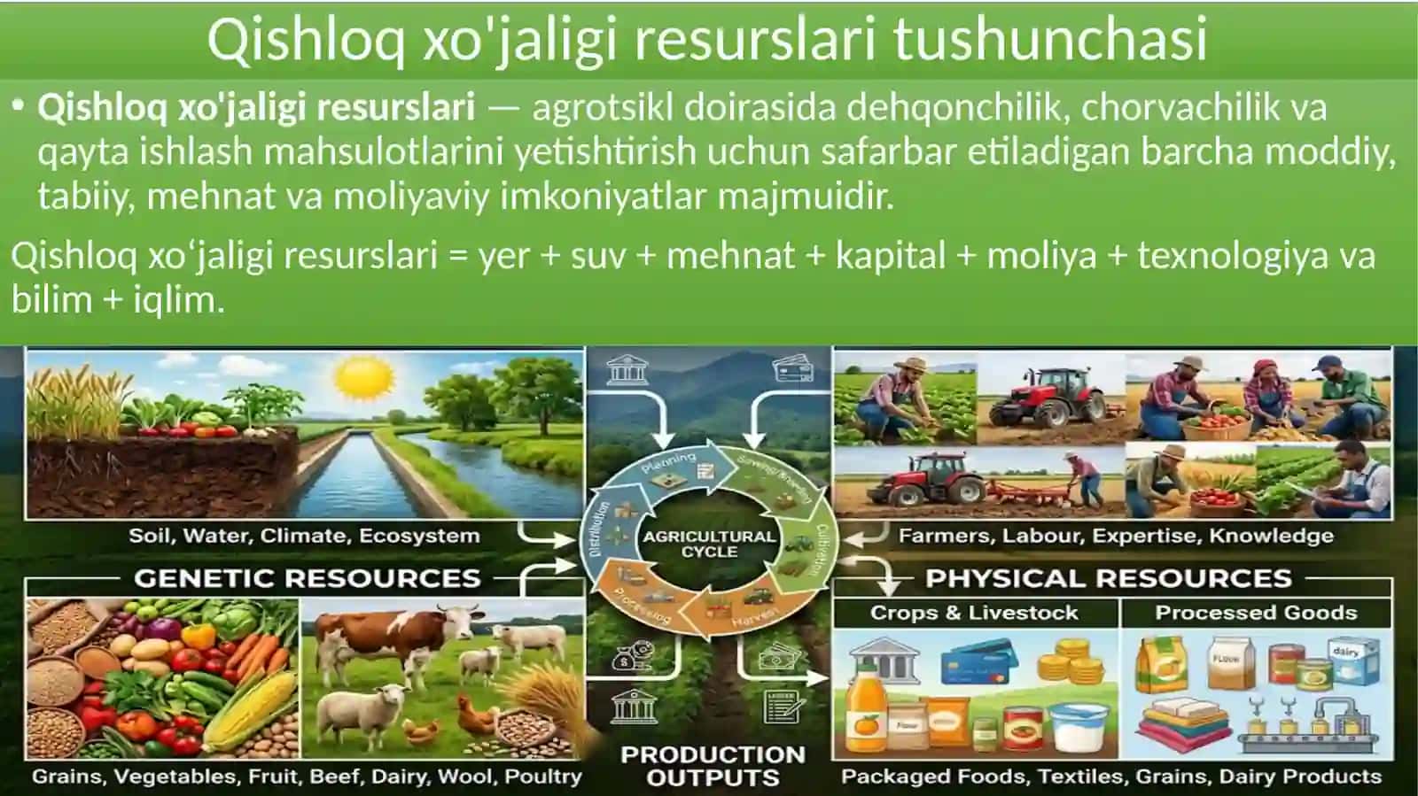 Qishloq xo'jaligi resurslari va ishlab chiqarish omillari 2