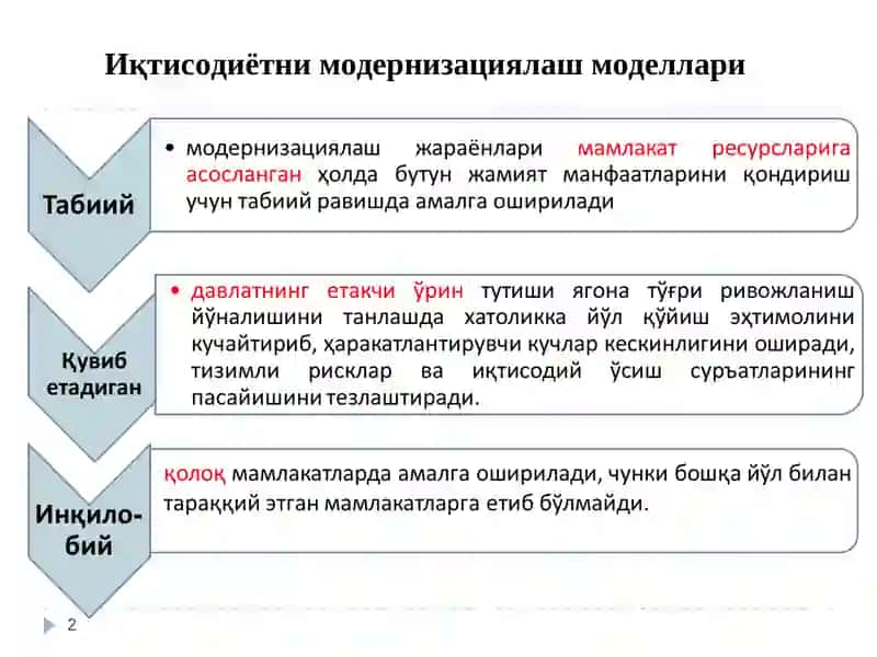 Миллий ҳисобчилик ва макроиқтисодий кўрсаткичлар 2