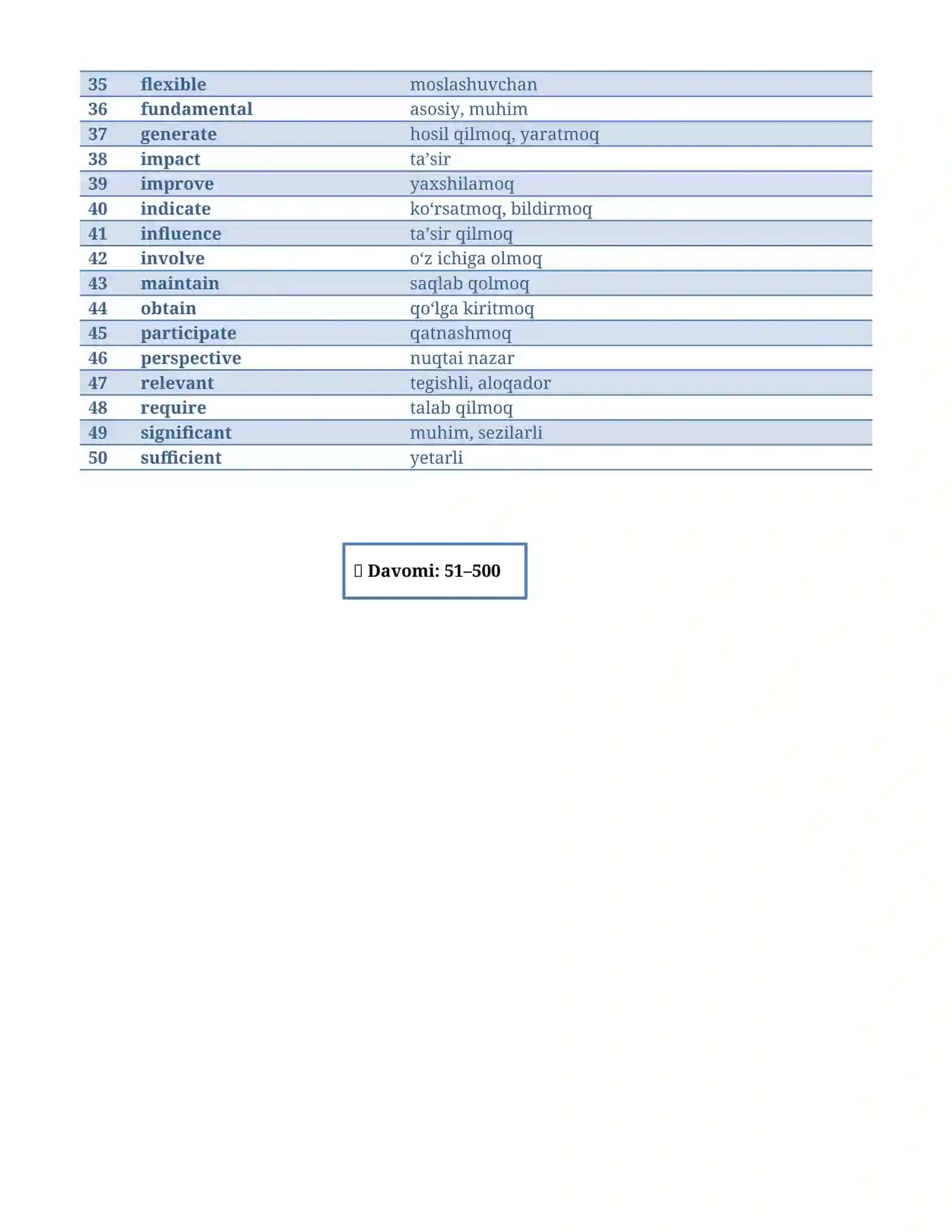 📚B English Vocabulary — 500+ ta eng kerakli inglizcha so‘z | O‘zbekcha tarjima + misollar 2