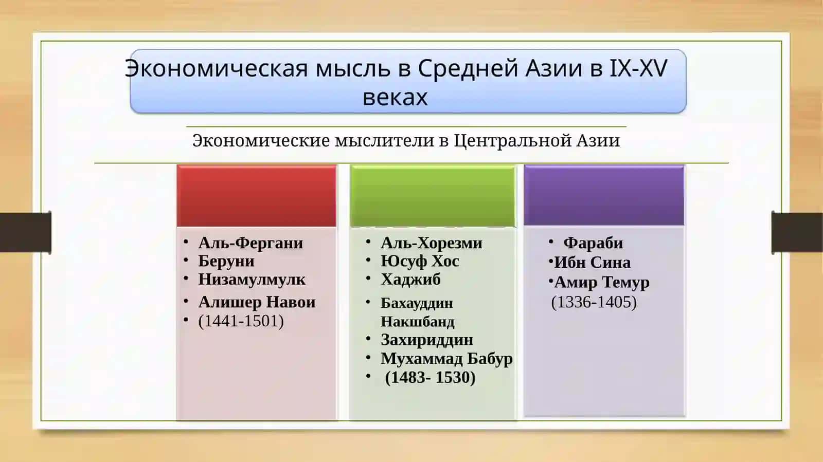 Экономикале идеялар 2