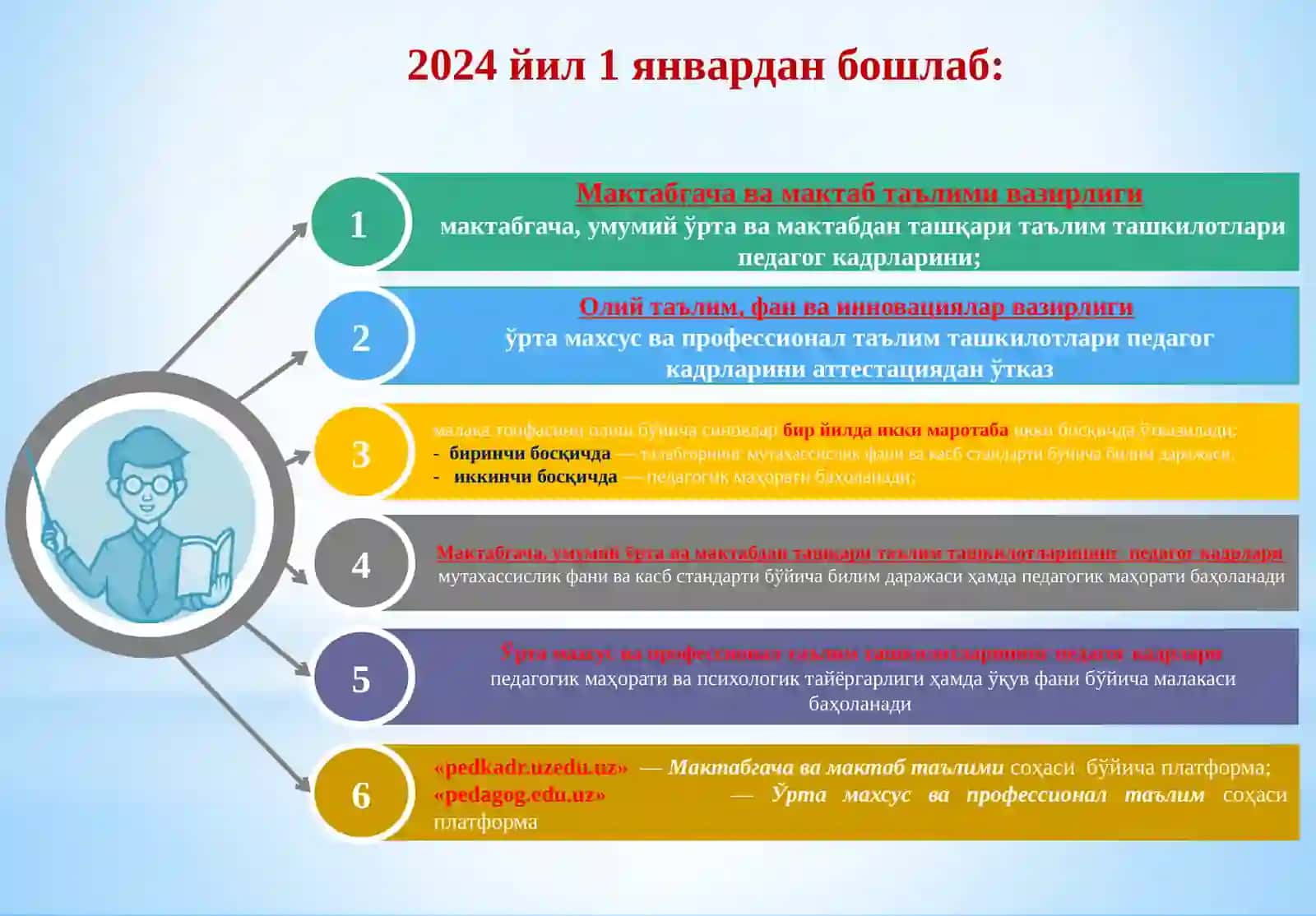 Maktabgacha Pedagog Attestatsiya Tartibi 2
