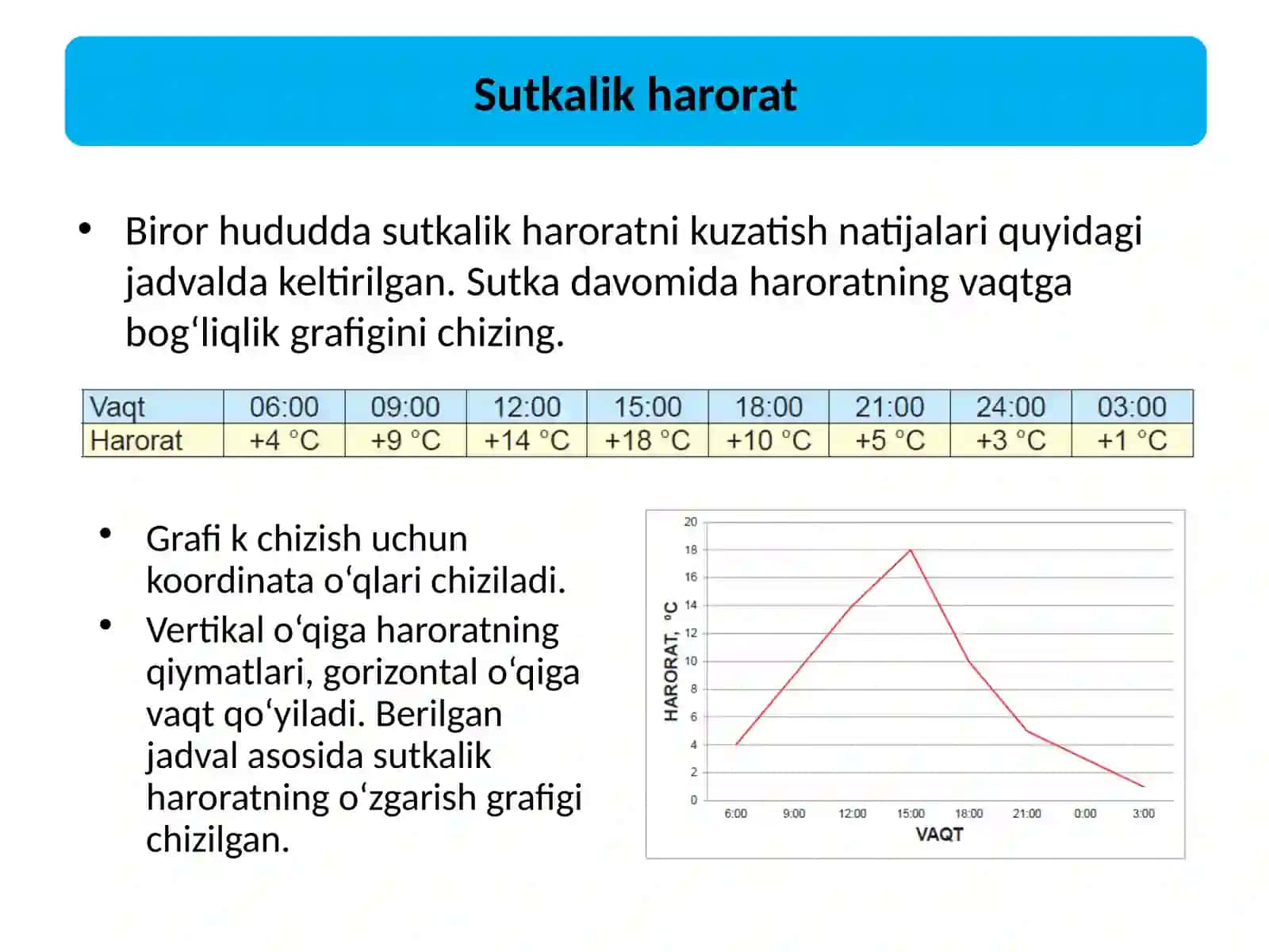 HAVOHARORATININGSUTKALIK VAYILLIK AMPLITUDASINI ANIQLASH 2