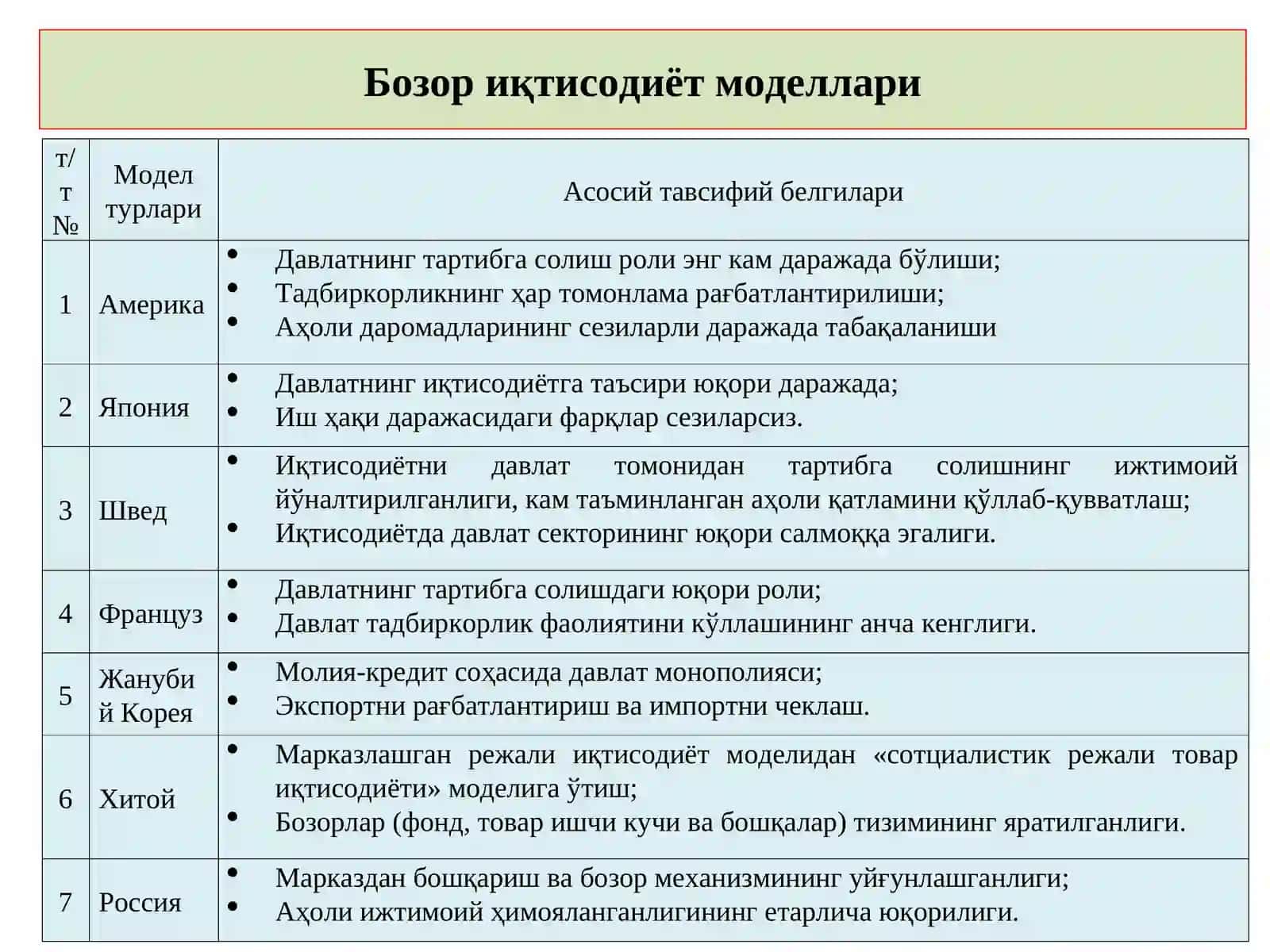 Бозор иқтисодиёти ва уни вужудга келиши 2