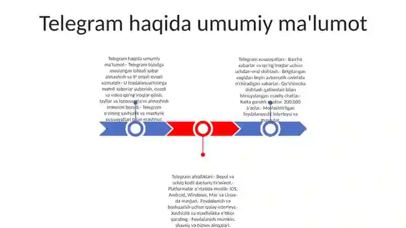 Telegram 2