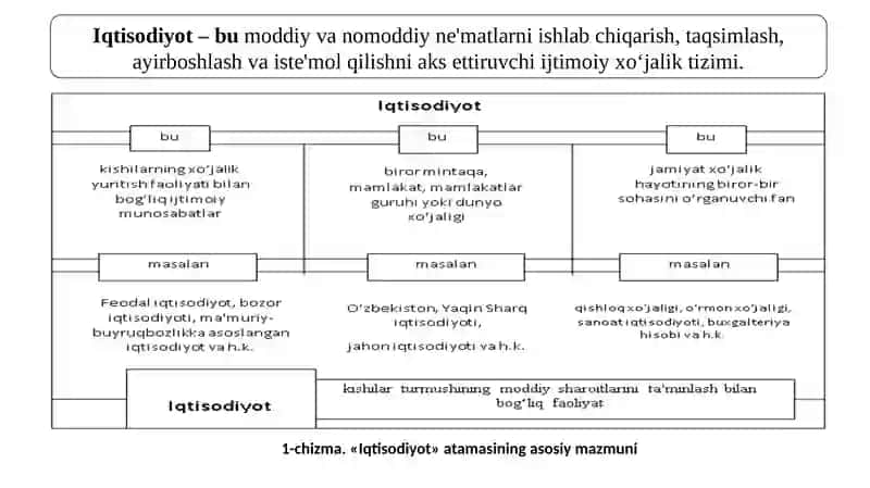 Makroiqtisodiyot”ga kirish. Asosiy makroiqtisodiy ko’rsatkichlar. Iqtisodiy tebranishlar. Ishsizlik 2