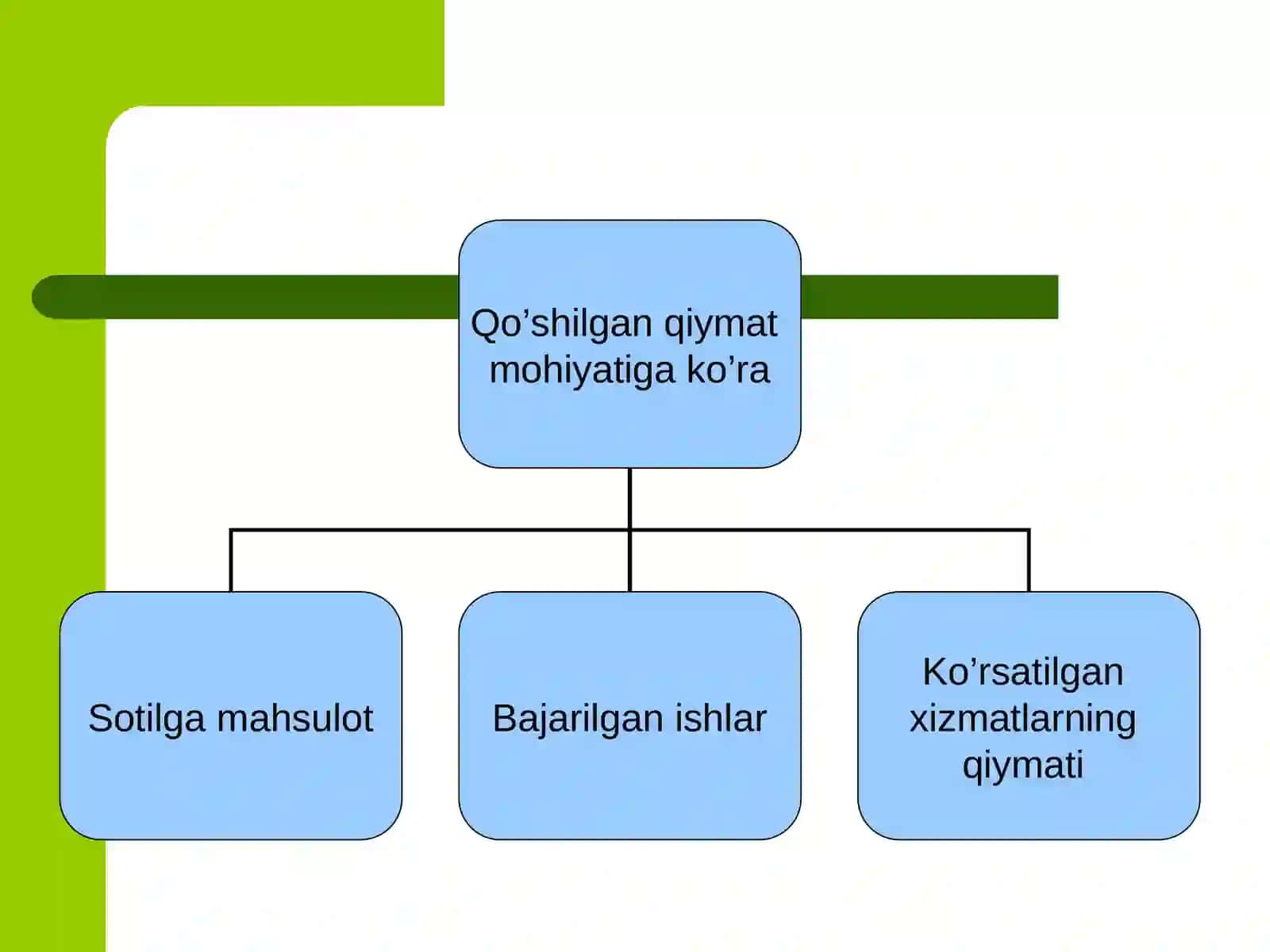 Qo’shilgan qiymat solig’I iqtisodiy mohiyati va uning joriy qilinishi 2