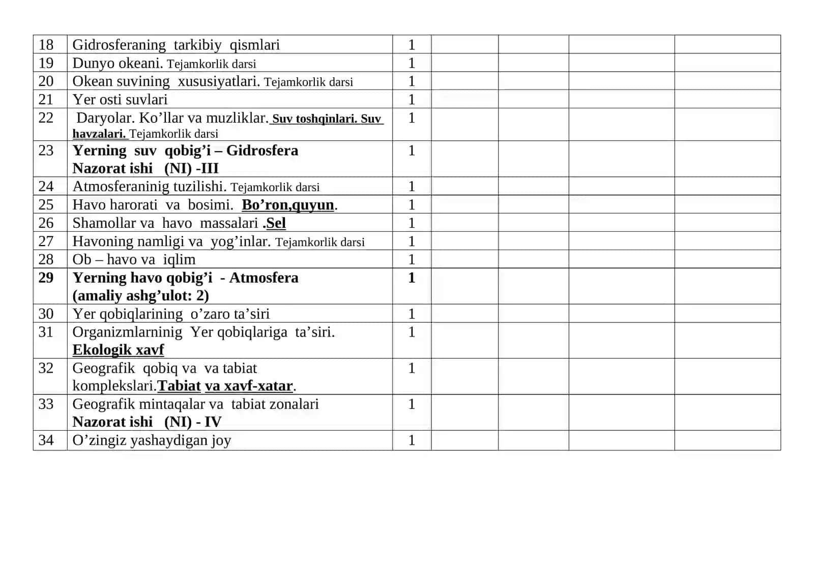 5-10 -sinflar uchun Geografiya fanidan yillik taqvim-mavzu reja 2