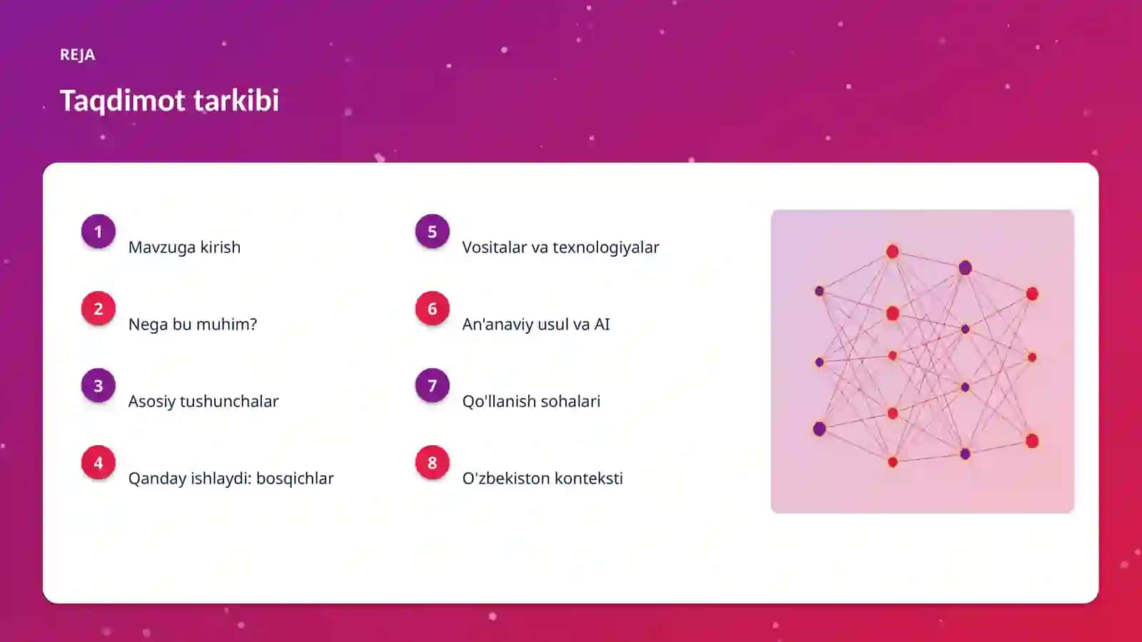AI INSIGHTS • PREMIUM TAQDIMOT 2