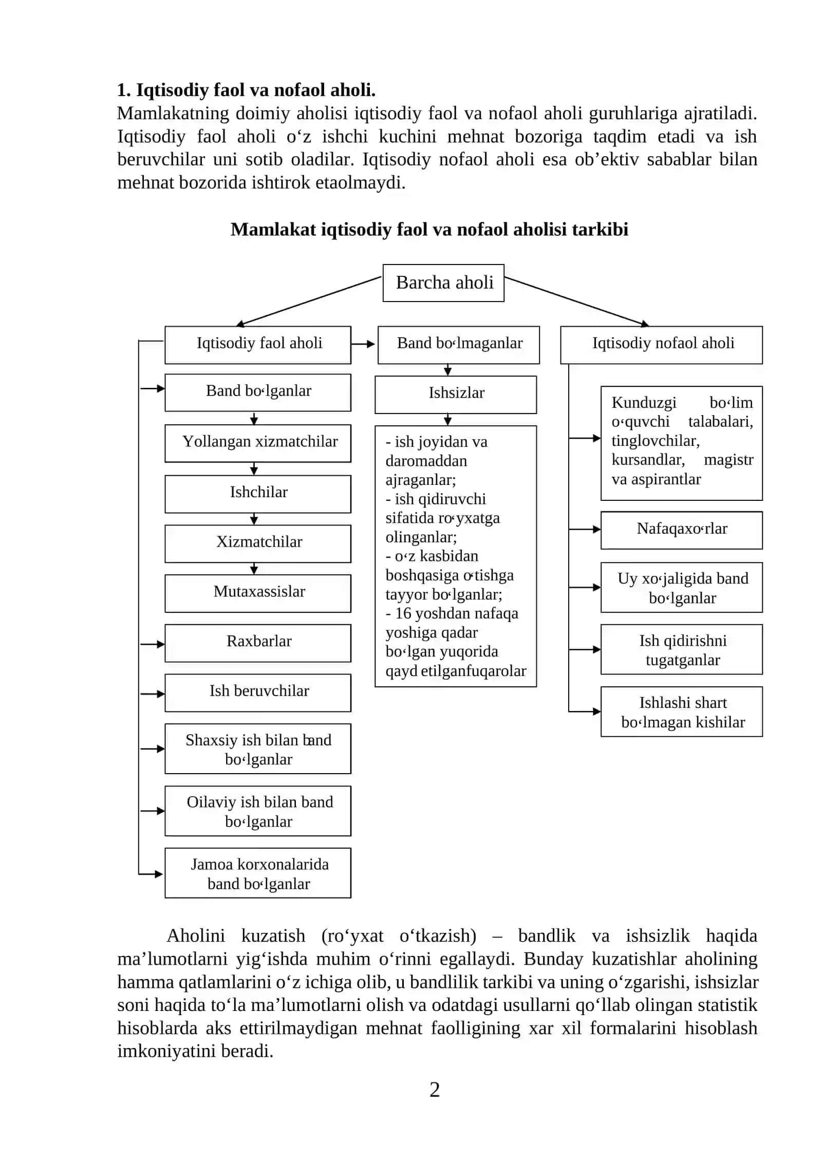 Mehnat bozorini statistik o`rganish ko`rsatkichlari 2
