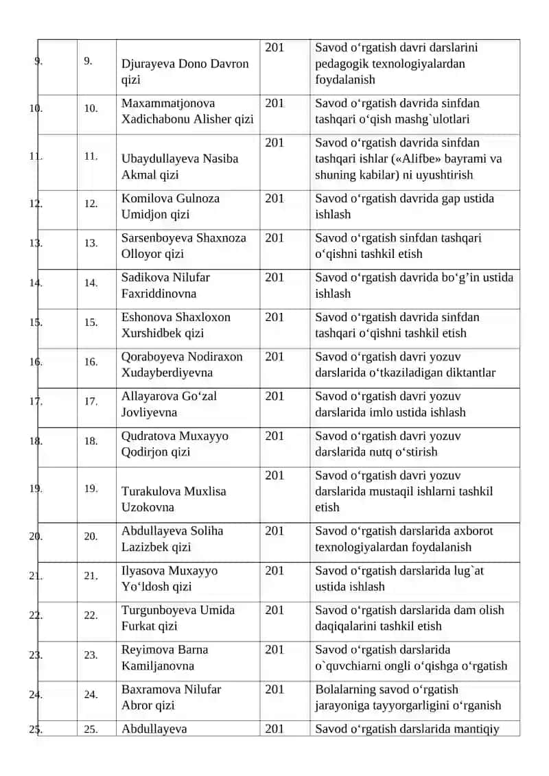 Ona tili –o‘qish savodxonlik va uni o‘qitish metodikasi 2