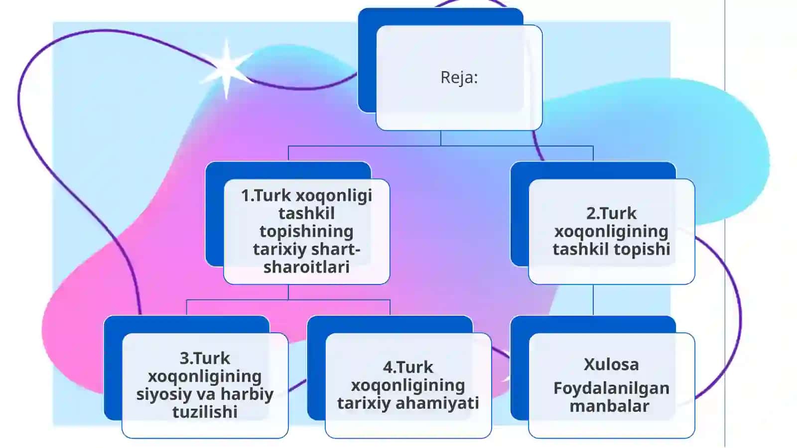 Turk xoqonligining tashkil topishi 2