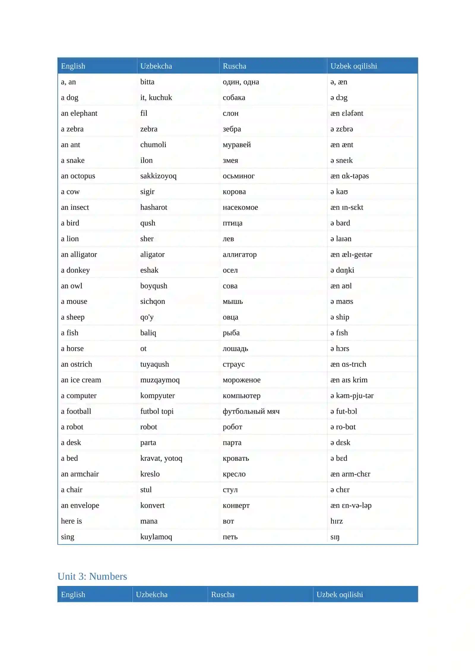 ROUND UP 0 DICTIONARY  UZBEK RUS TARJIMA O'QILISHI BOR 2