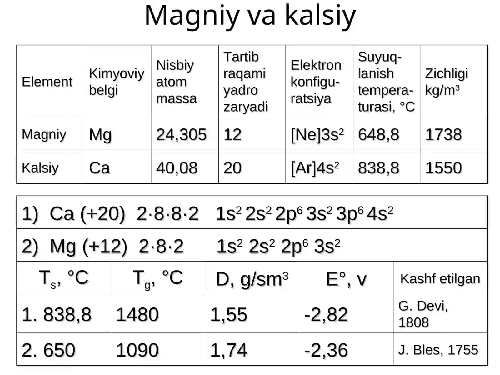 Kalsiy va Magniy 2