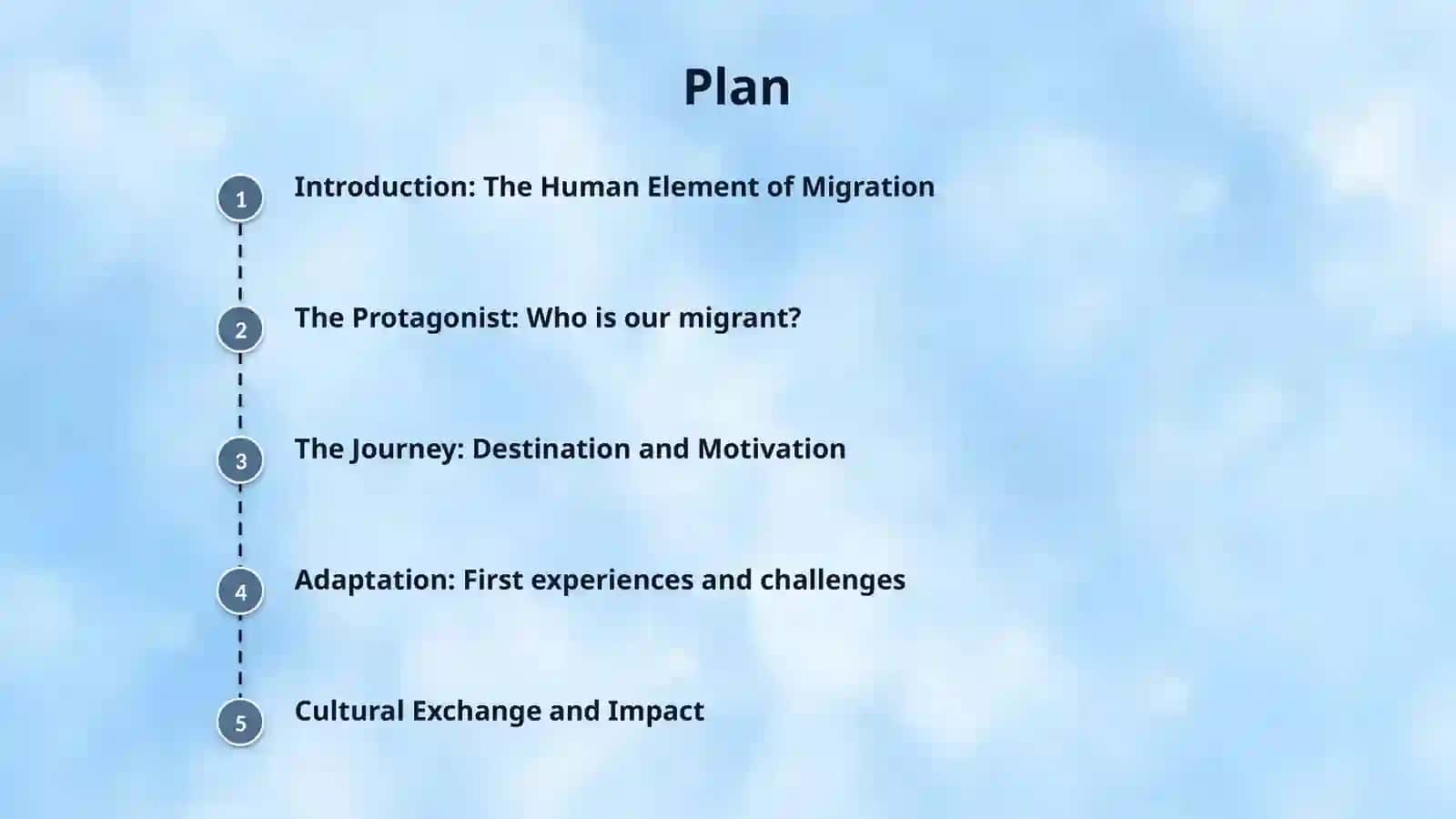 A5 LOYIHA: MIGRANTLARNING TARIXLARI 2